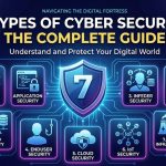 Die 7 Arten der Cybersicherheit: Ein umfassender Leitfaden für 2026