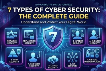 Die 7 Arten der Cybersicherheit: Ein umfassender Leitfaden für 2026